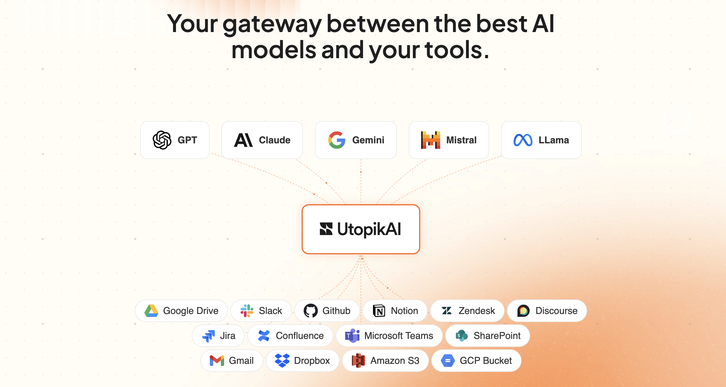 UtopikAI - Enterprise AI Productivity Platform